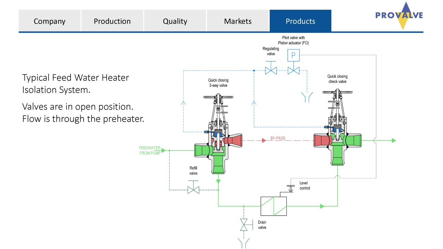 PROVALVE_General_2022-05 Copy_Page_46.jpg - PROVALVE - Always a save plant | https://maximeflow.net